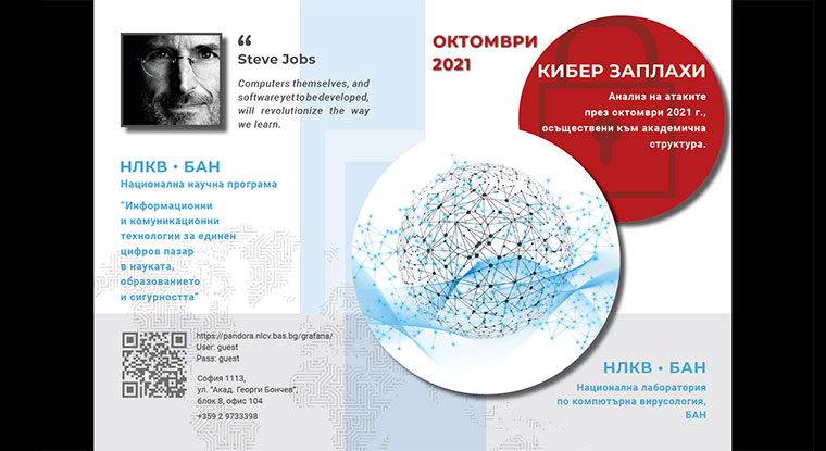 Излезе новият бюлетин Киберзаплахи