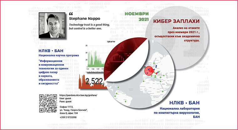 The new bulletin Cyber Threats has been published