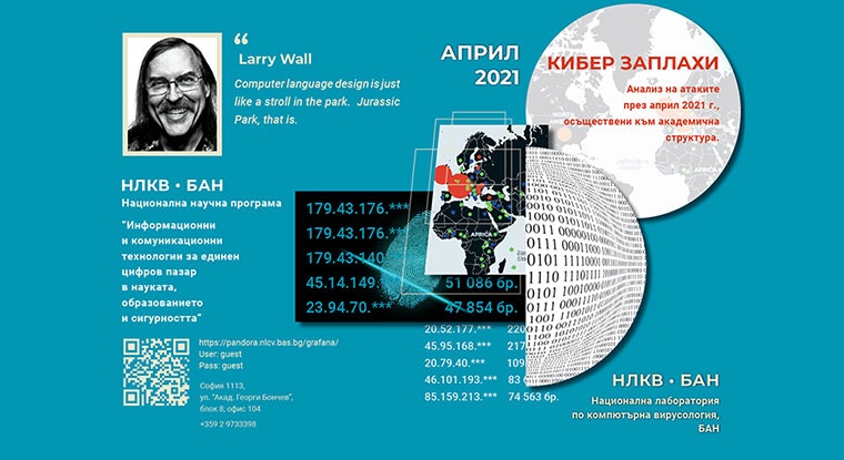 The new bulletin Cyber Threats has been published